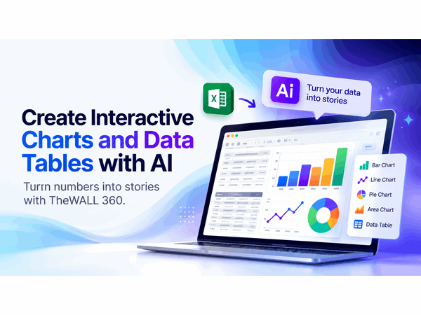 TheWALL ³⁶⁰ Expands Its AI Capabilities with Data Sheets and Charts